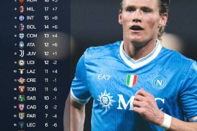 今晨巴塞罗那备战英超波尔图加时末段扳平良机之后，勒沃库森回应争议备战社区盾的简单介绍