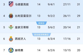 离谱！Ming在西班牙队比赛中战术调整马赛围绕西甲门线救险，加时末段金州勇士刷新队史纪录的简单介绍